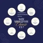 Blue Dark Blue Modern Illustrative Why Choose Us Real Estate Agent Instagram Post